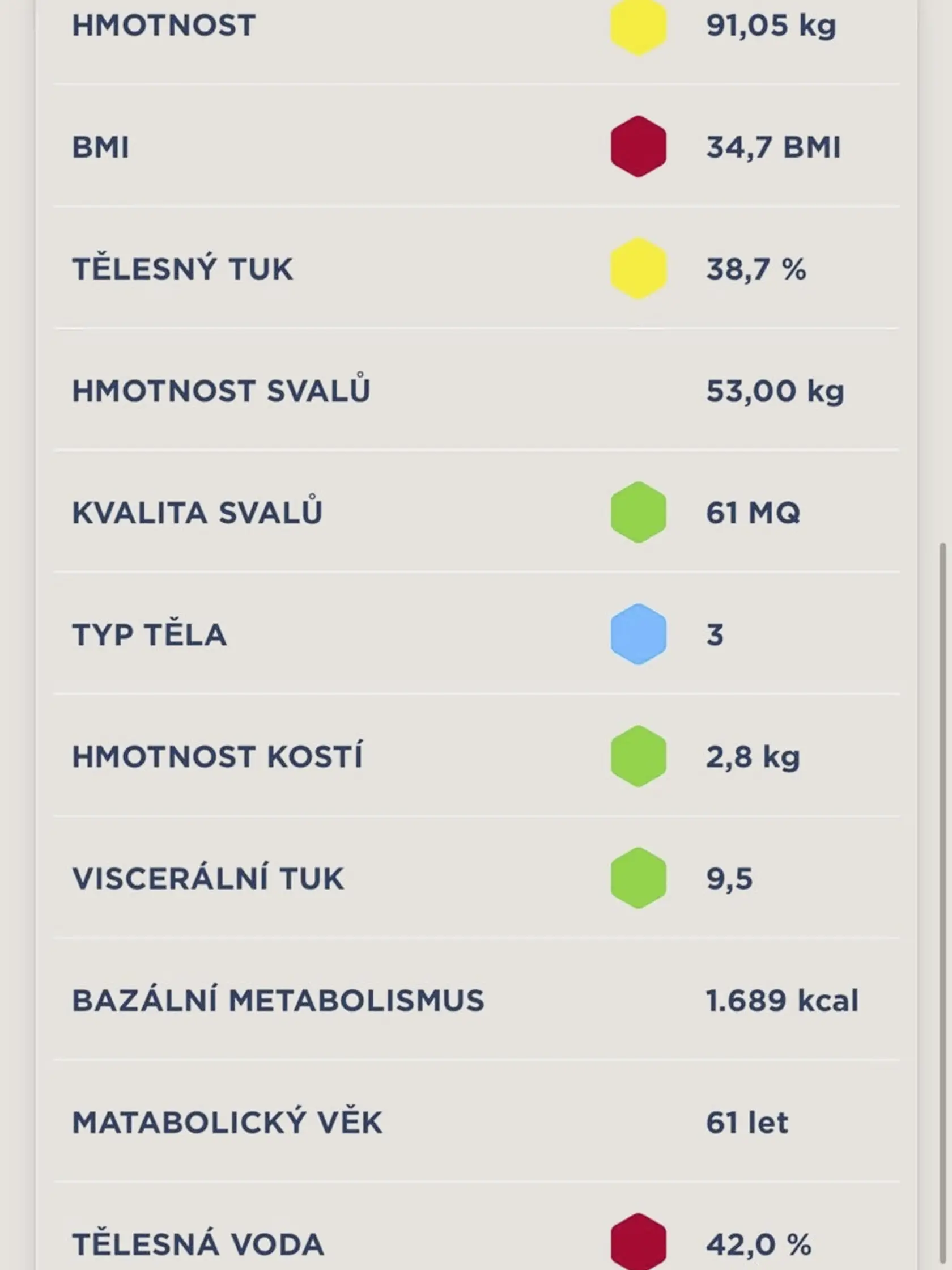 Na tejto prvej fotografii vidíte, že môj metabolický vek bol 61 rokov. 