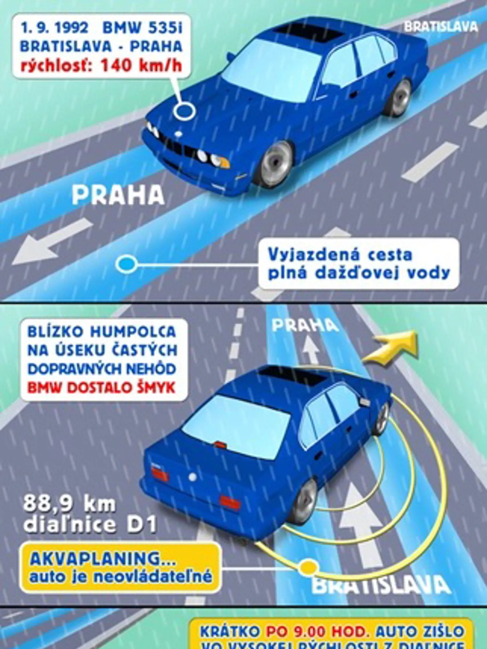 Nehoda podľa záverov vyšetrovania