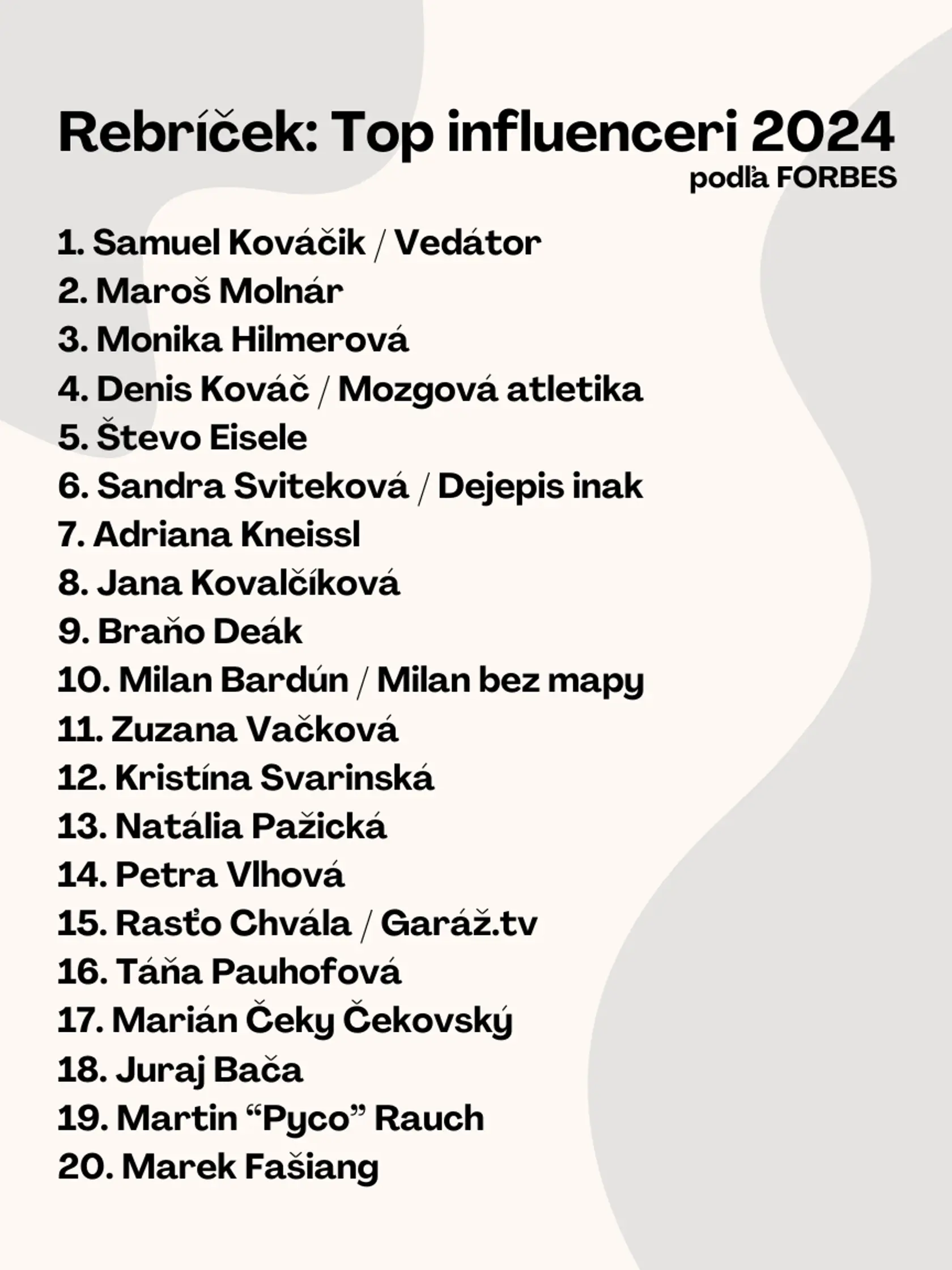 Rebríček TOP influenceri 2024.