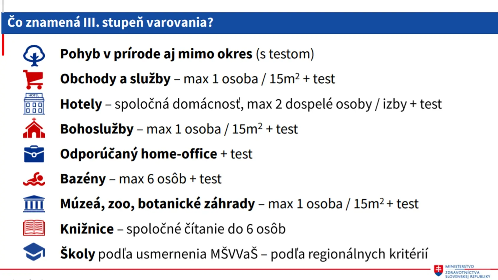Slovensko bude od 19. apríla v bordovej farbe covid automatu. Čo to znamená?