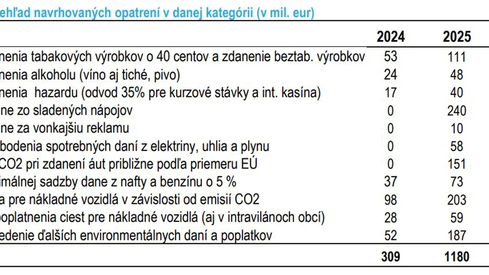 Prehľad navrhovaných opatrení vlády Ľudovíta Ódora.