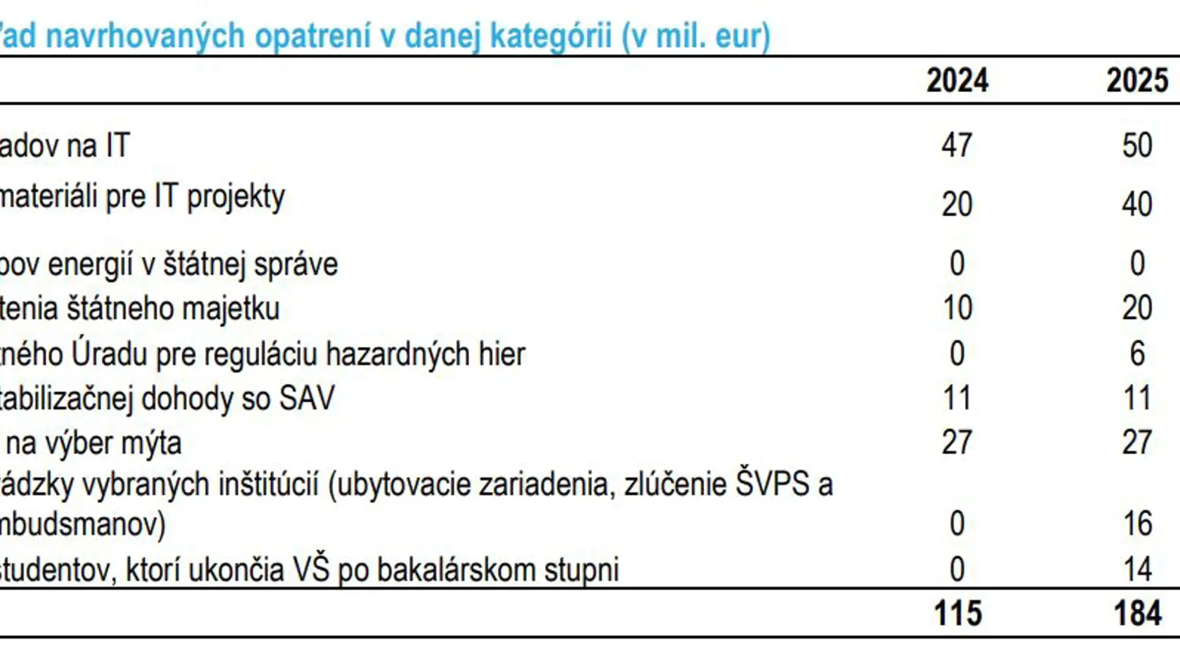 Prehľad navrhovaných opatrení vlády Ľudovíta Ódora.