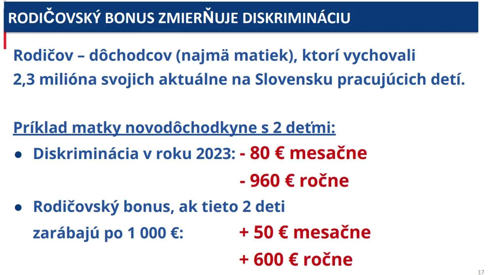 Kompenzácie nebudú voči diskriminácii dostatočné ani po schválení rodičovského bonusu.