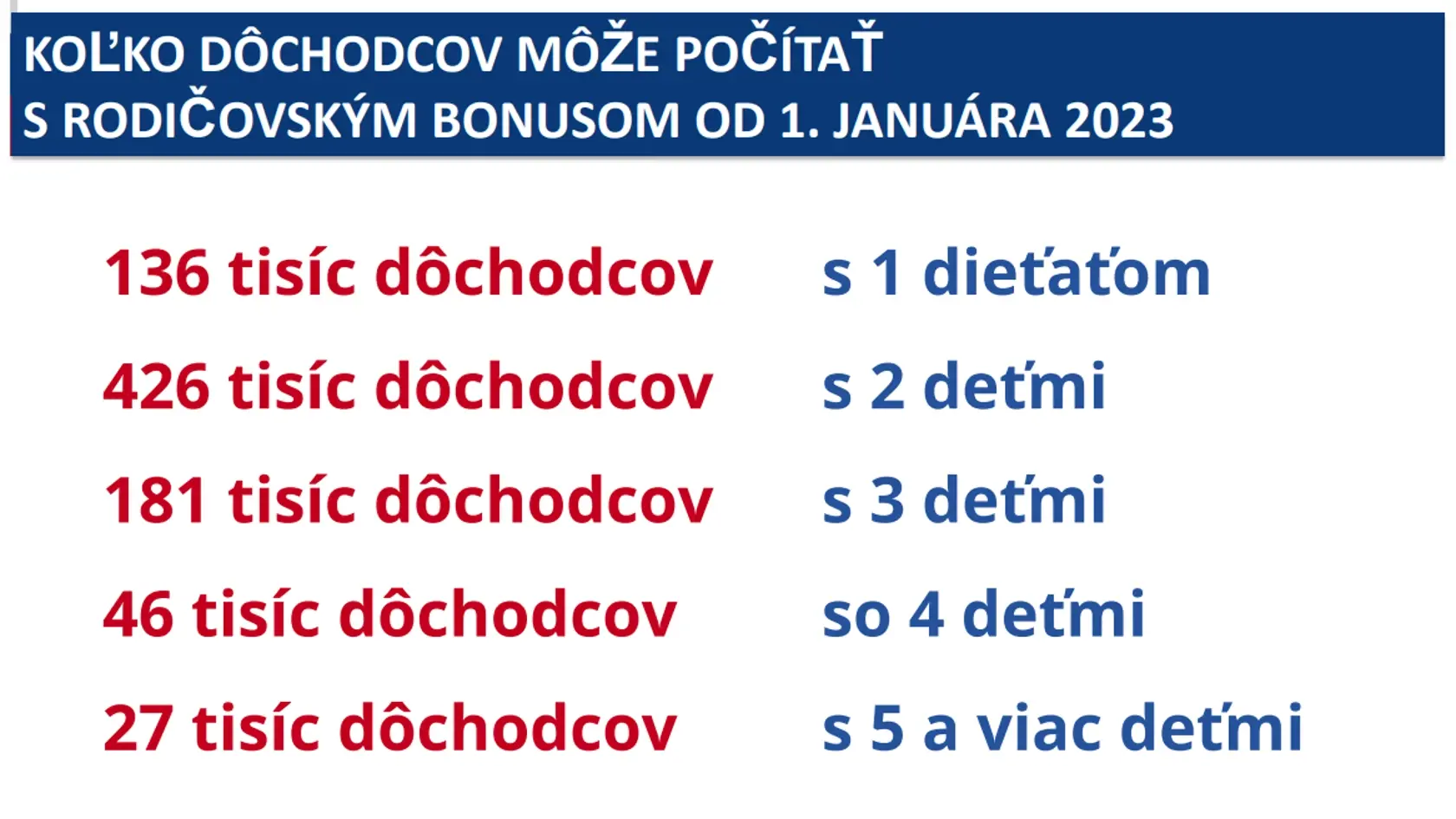 Novinka by sa dotkla viac ako 800-tisíc dôchodcov.