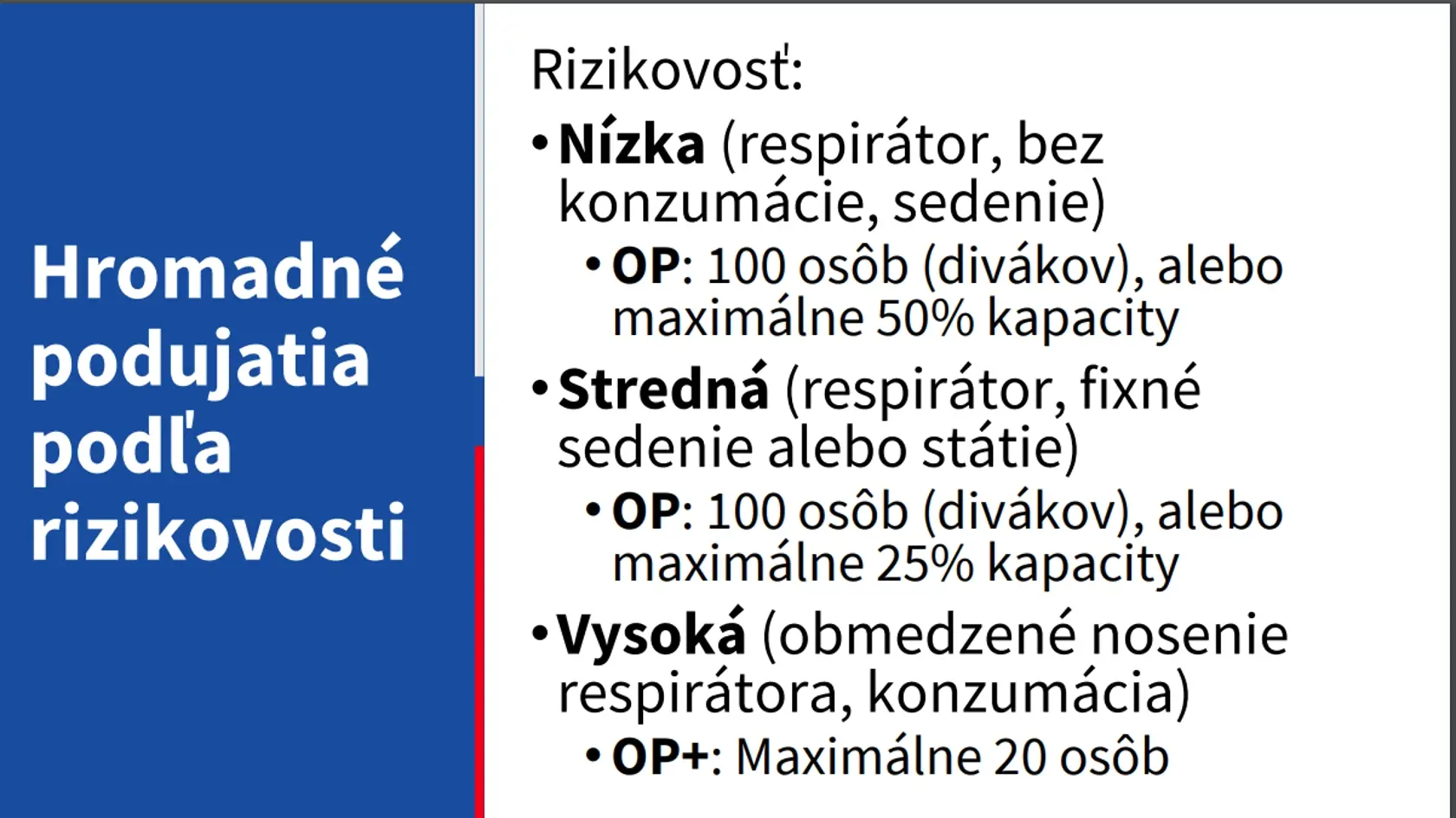 Odteraz už nebudú opatrenia platiť podľa situácie v okrese, ale od toho, či ste očkovaní, prekonali ste covid, máte negatívny test alebo nič z toho.