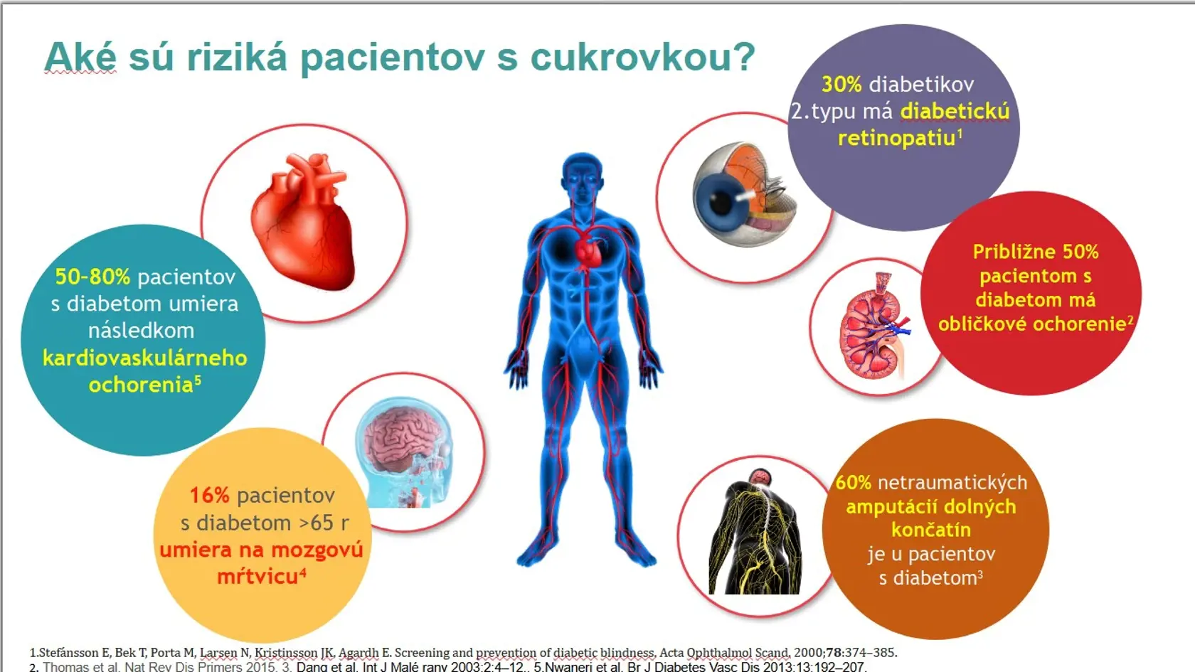 Aké sú riziká diabetikov?