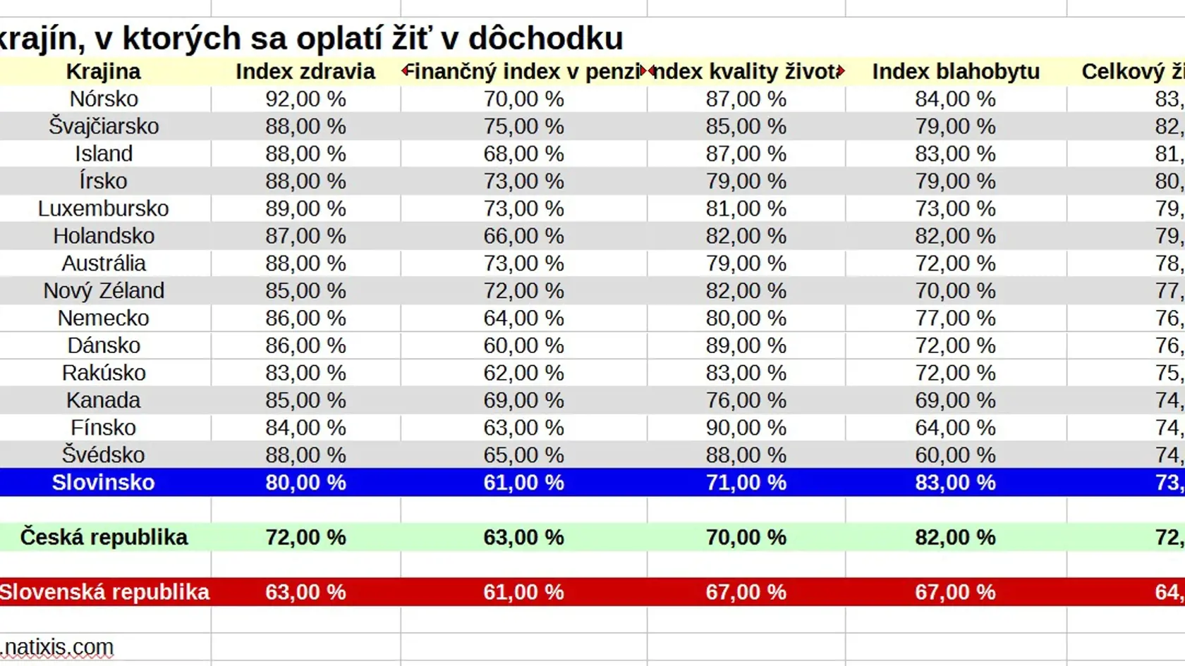 Kde sa nachádza Slovensko? Bude sa nám žiť lepšie?