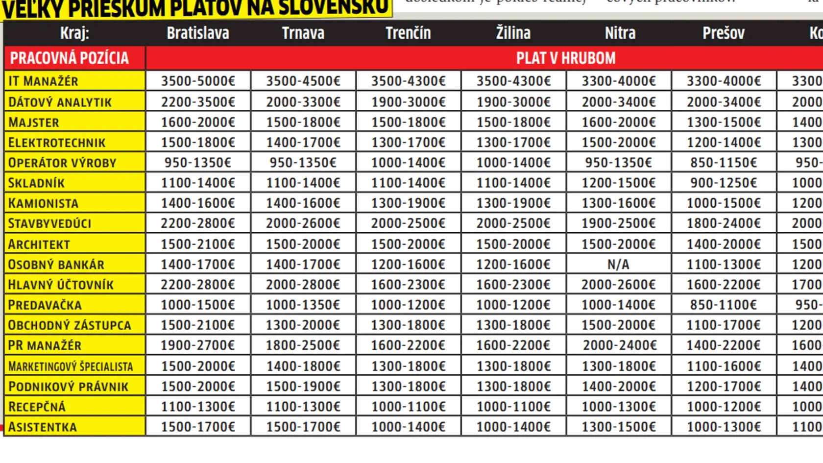 Koľko zarábajú Slováci v krajoch?
