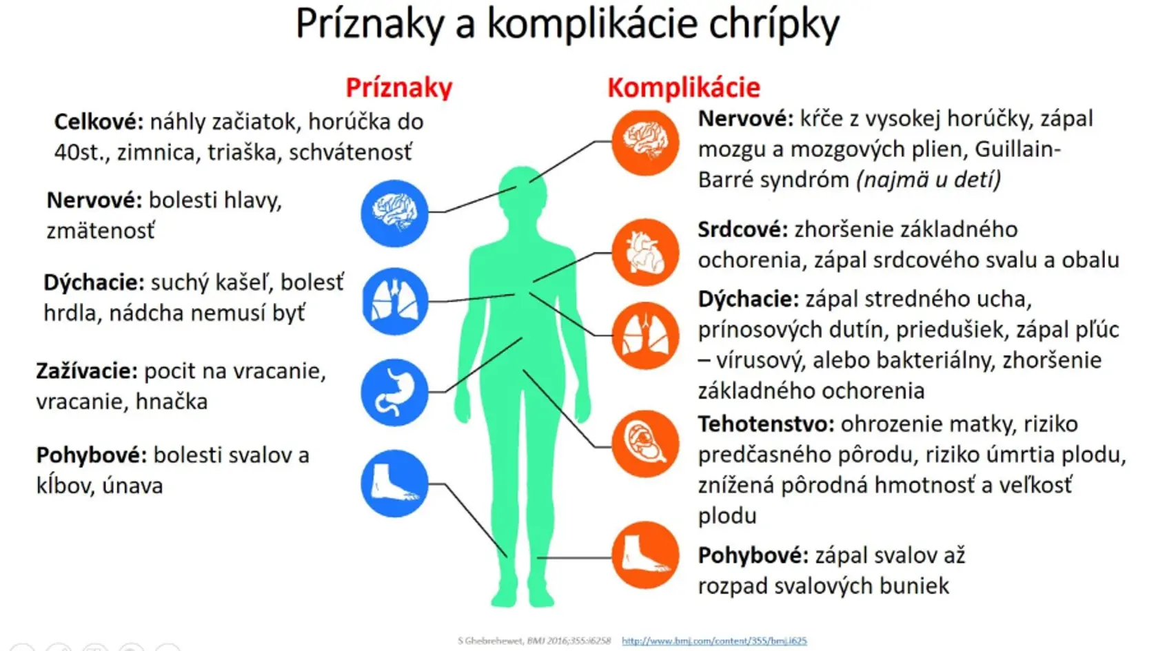 Imunita proti chrípke výrazne poklesla, lekári odporúčajú očkovanie