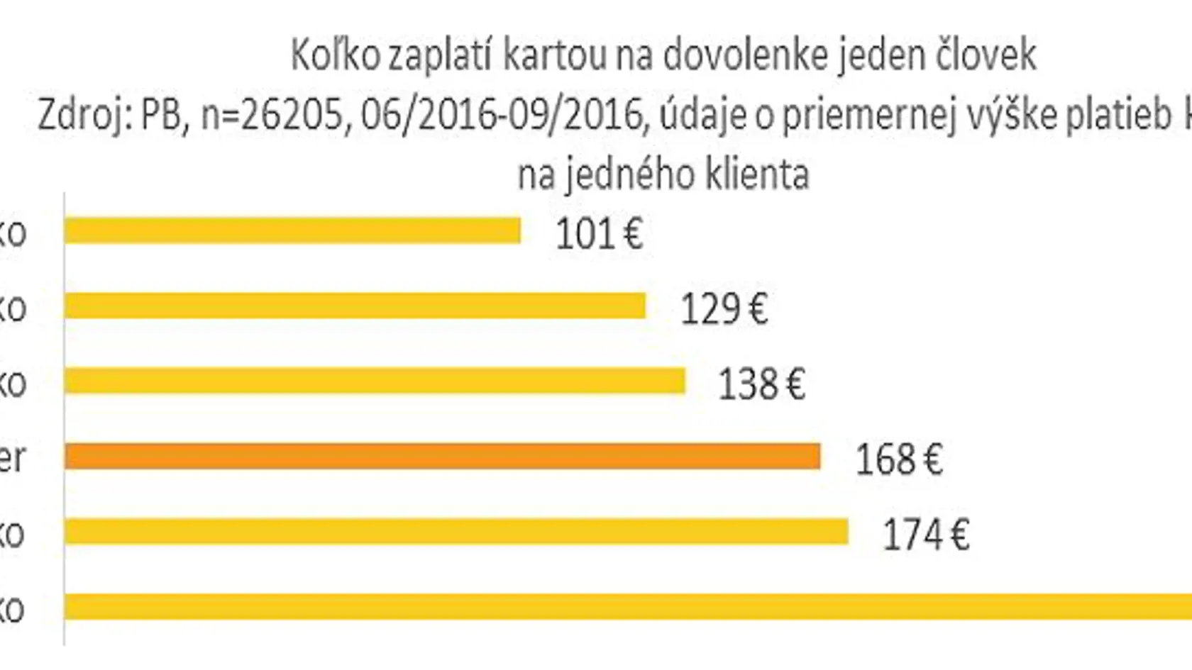 Takto platia Slováci kartou v zahraničí.
