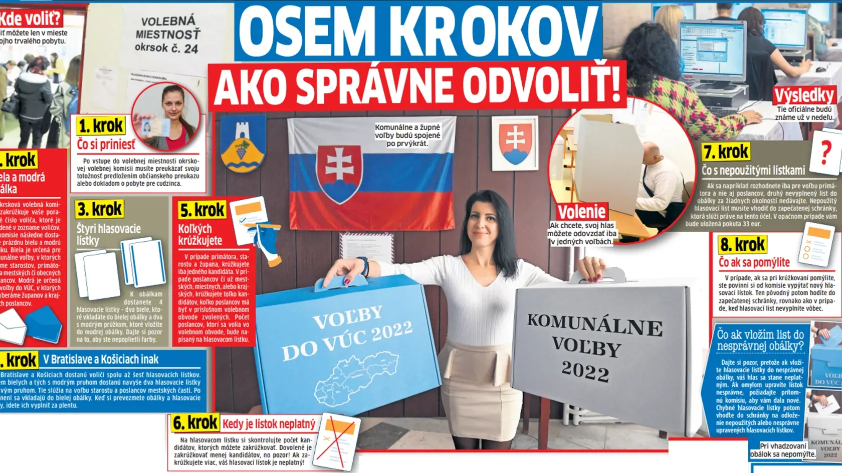 Návod ako správne voliť