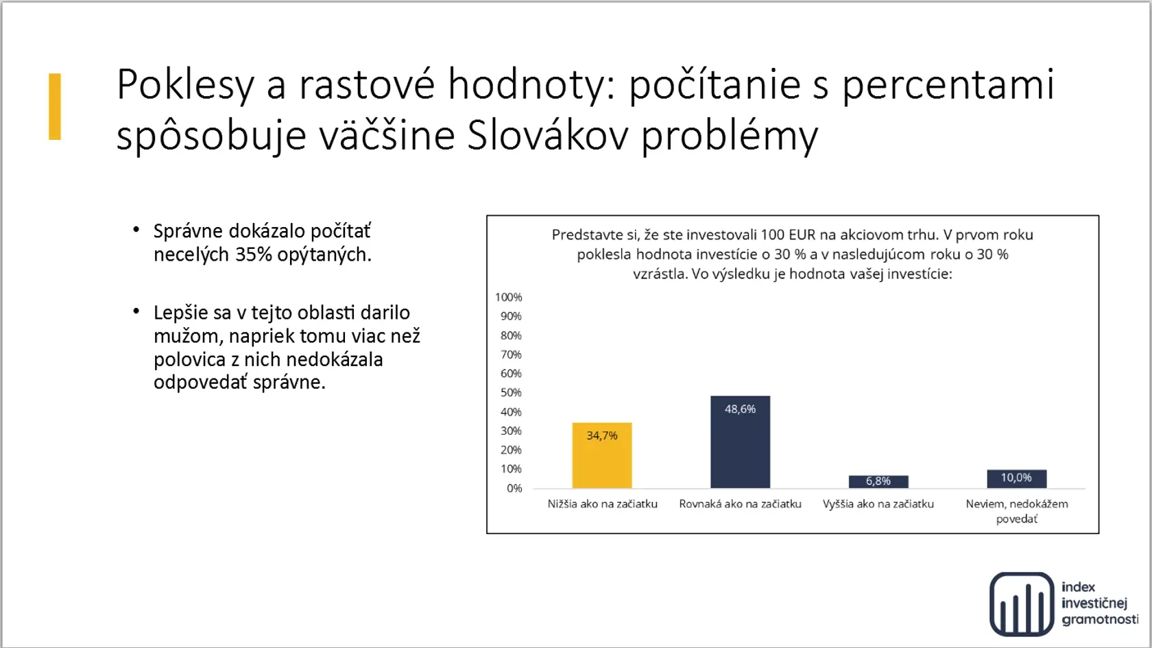Slováci majú problémy s počtami.