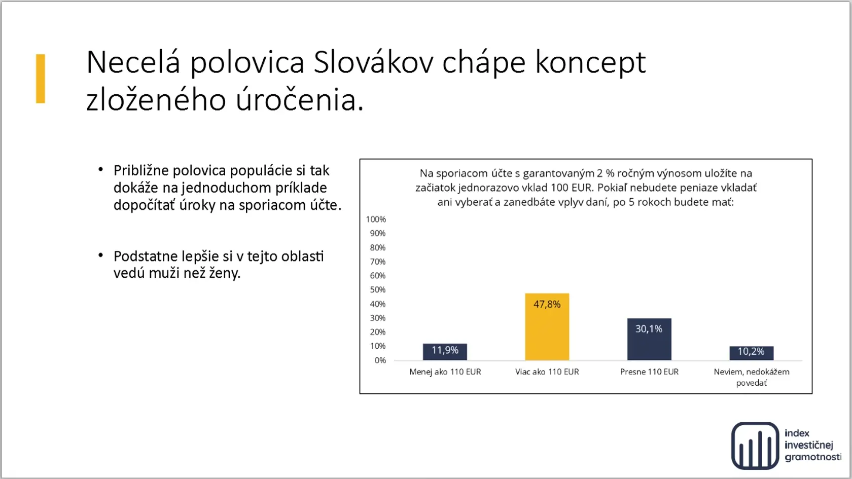 Menšia polovica Slovákov rozumie, ako sa úročia peniaze.