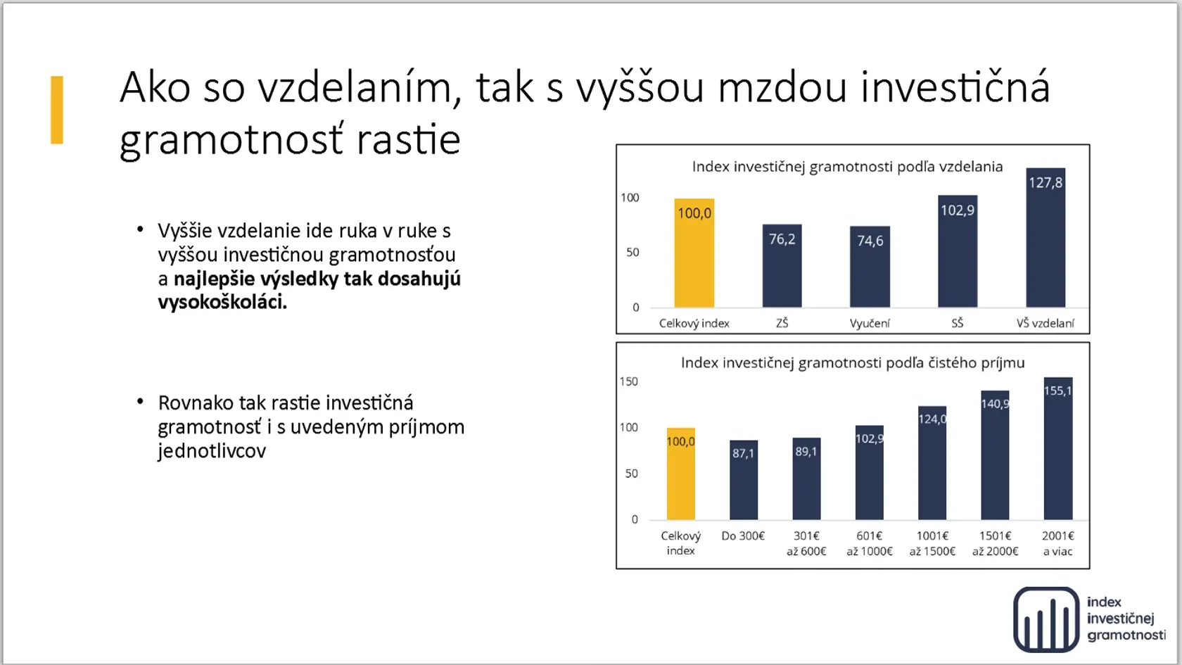 Viac investovaniu rozumejú vzdelanejší ľudia.