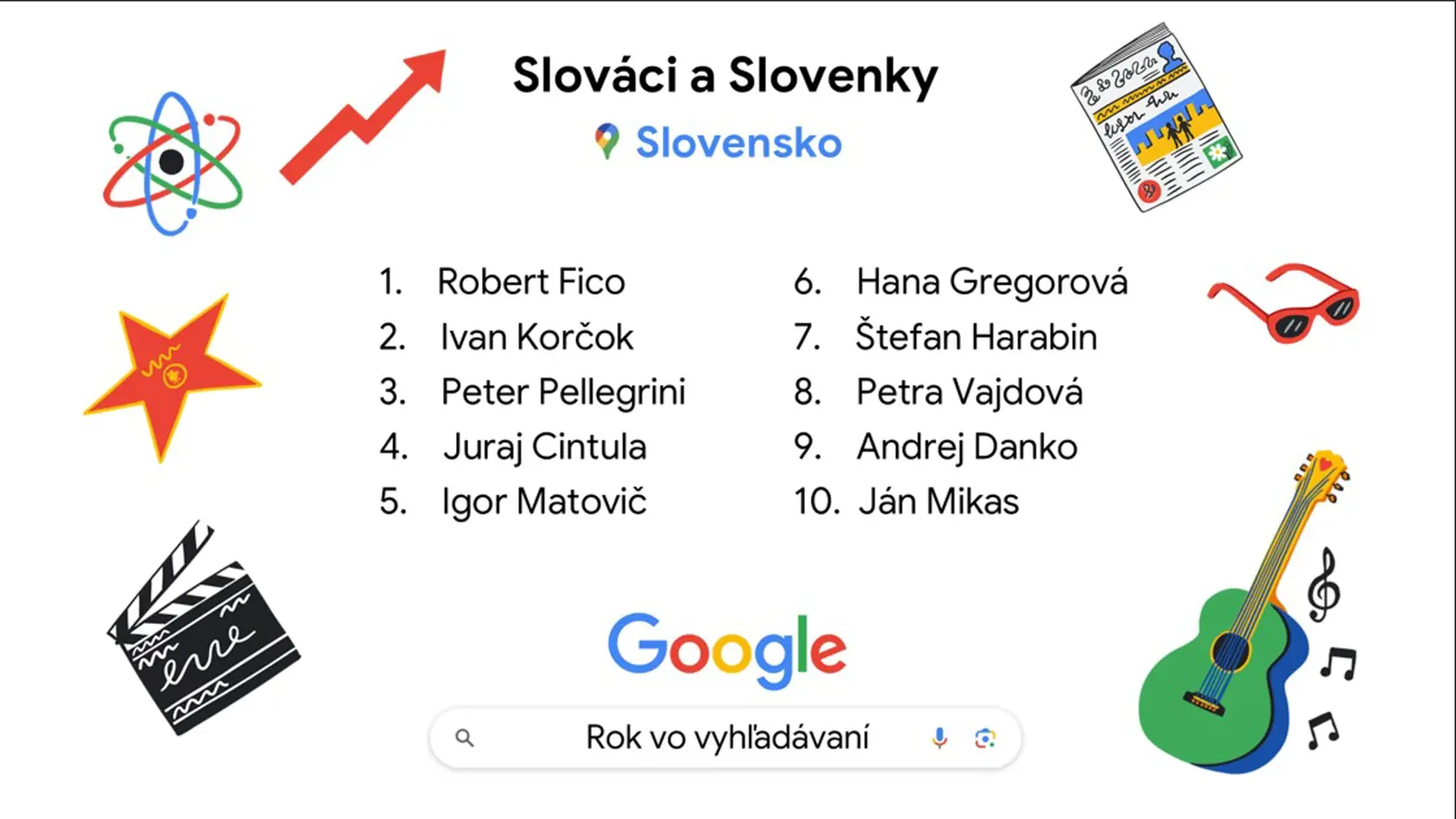 Čo sme najviac hľadali na Googli.