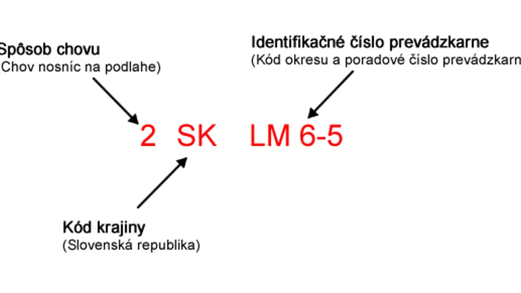 Každé vajce musí mať kód s označením krajiny pôvodu.