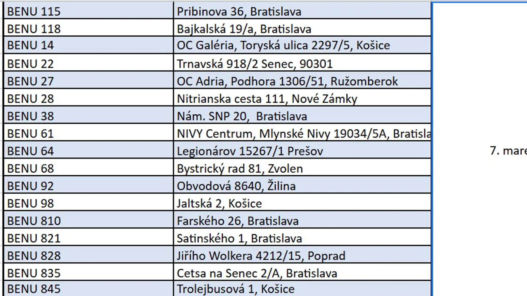 Ktoré lekárne vám odmerajú riziká?