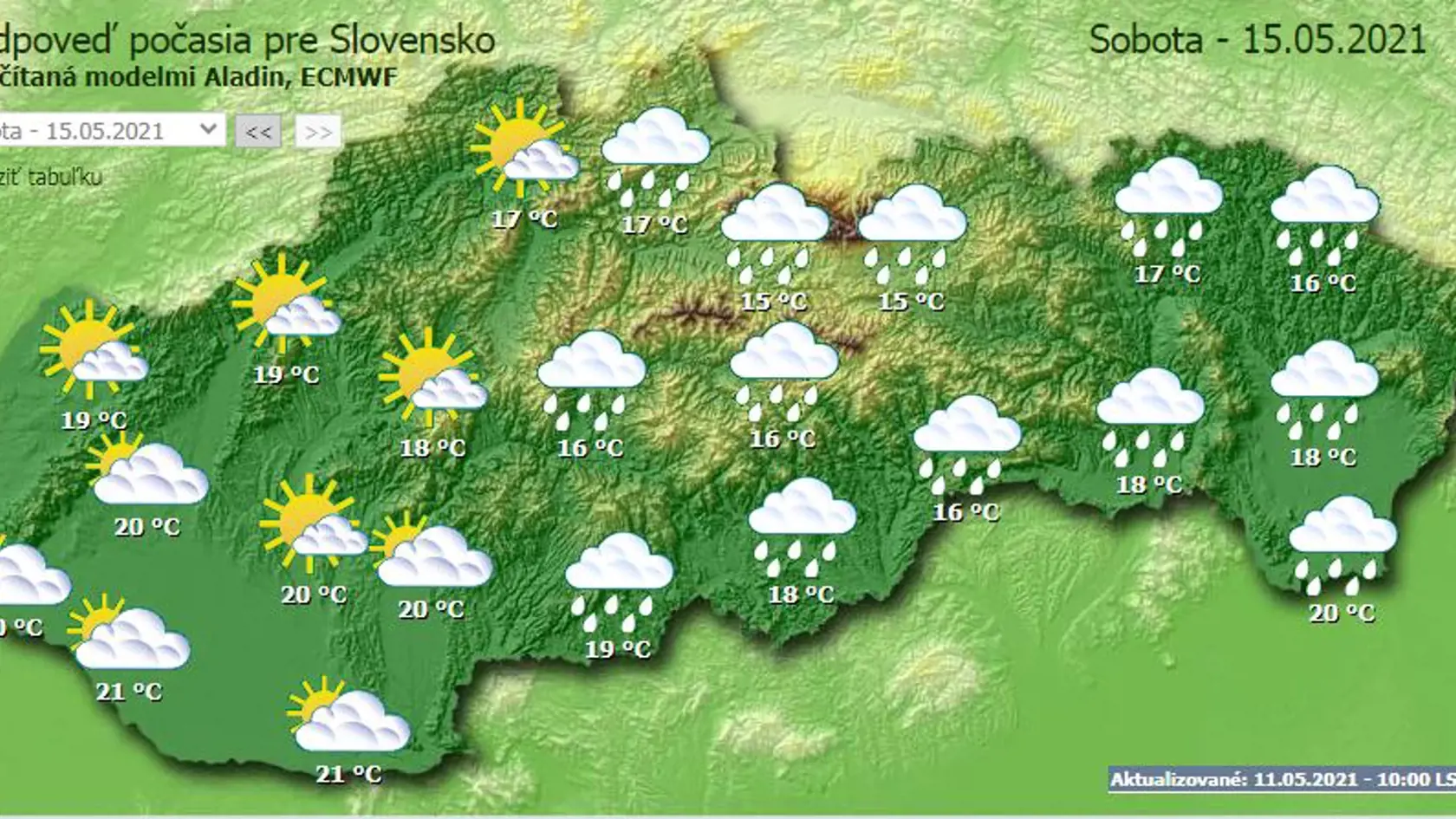 Počasie budú najbližšie dni premenlivé.