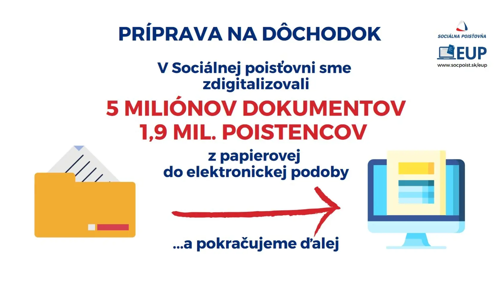 Spracovali už 5 miliónov dokumentov.