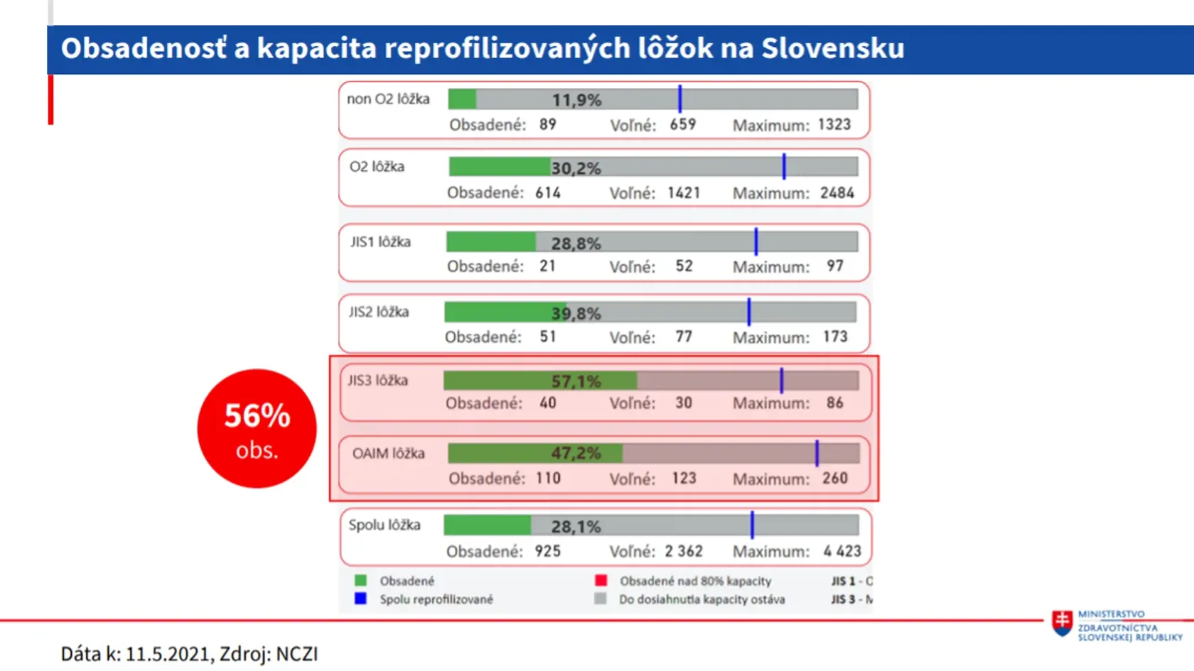 Aktuálna epidemicka situácia zo dňa 12.5.2021