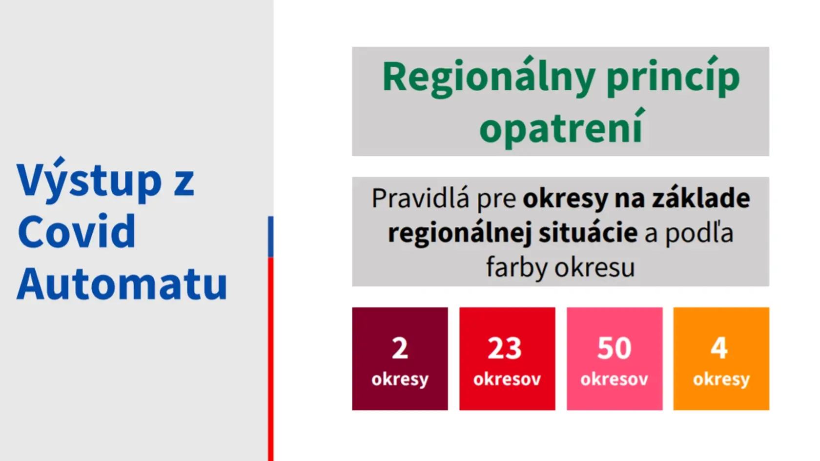 Aktuálna epidemicka situácia zo dňa 12.5.2021
