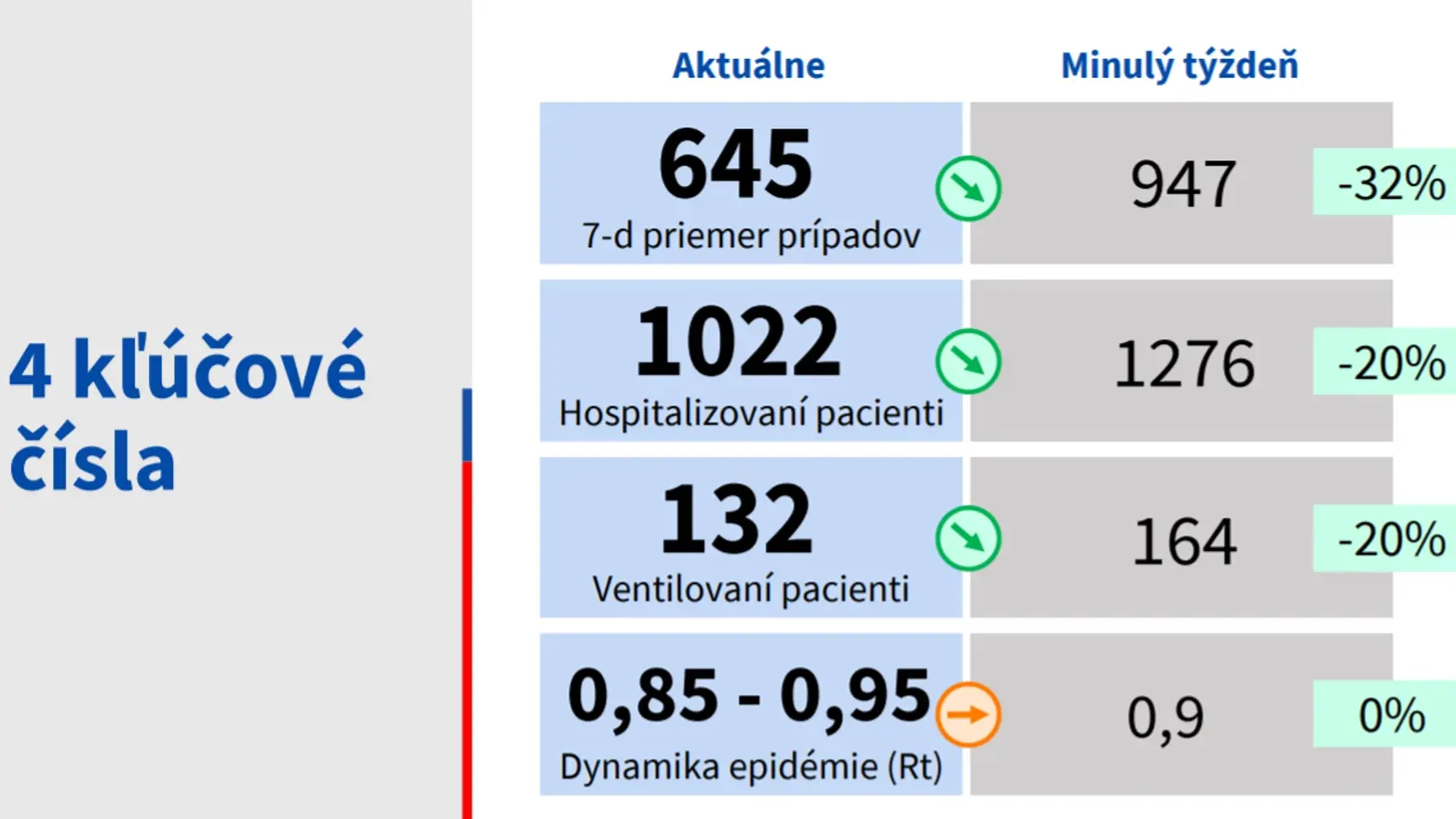 Aktuálna epidemicka situácia zo dňa 12.5.2021