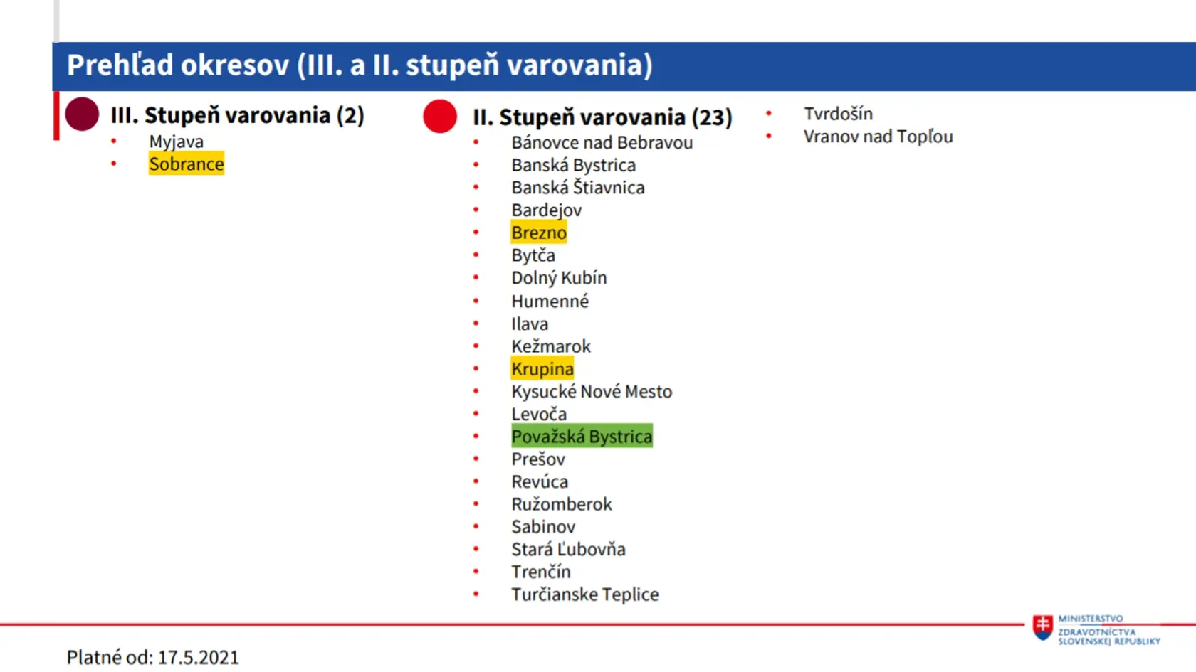 Aktuálna epidemicka situácia zo dňa 12.5.2021