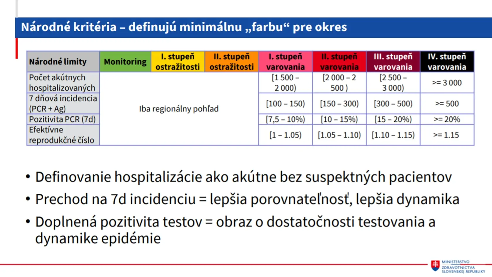 Nový covid automat od 17. mája 2021.