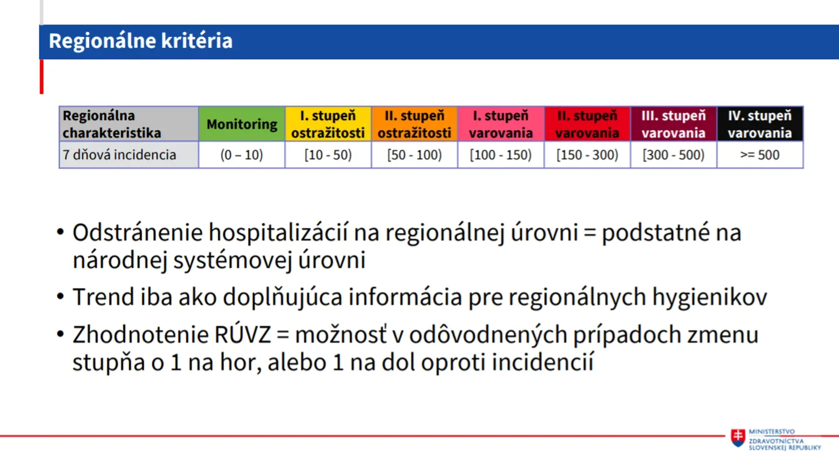 Nový covid automat od 17. mája 2021.
