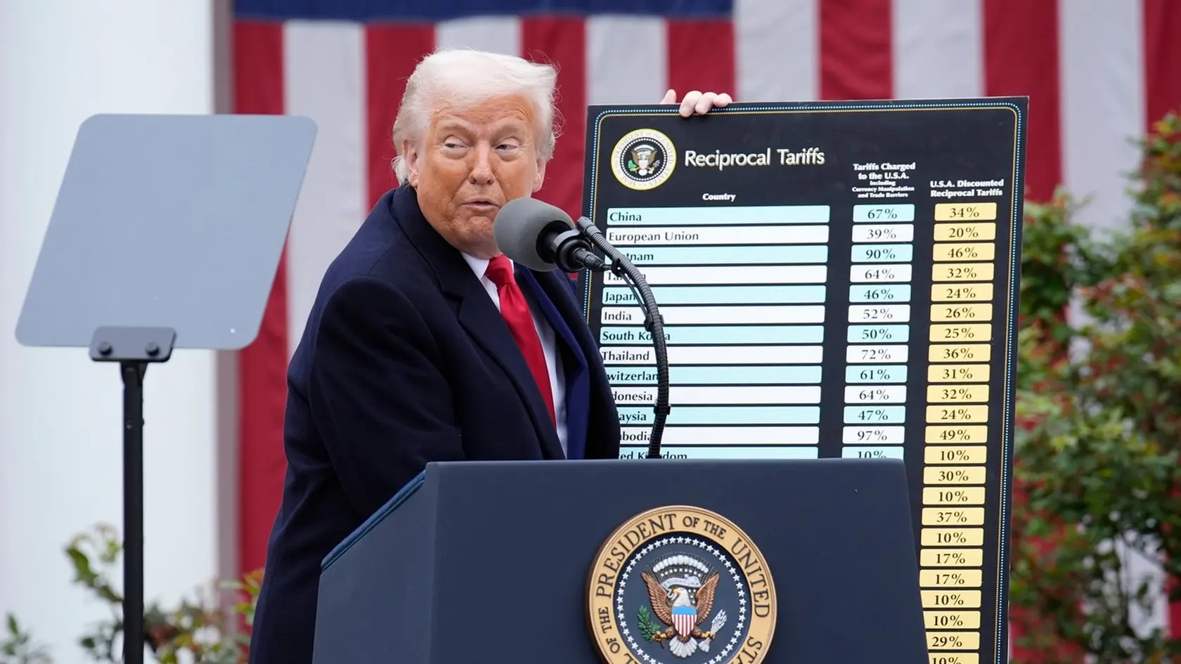 Donald Trump v Ružovej záhrade Bieleho domu podpisuje recipročné clá. Teraz slávi víťazstvo, odvolací súd mu dal za pravdu.