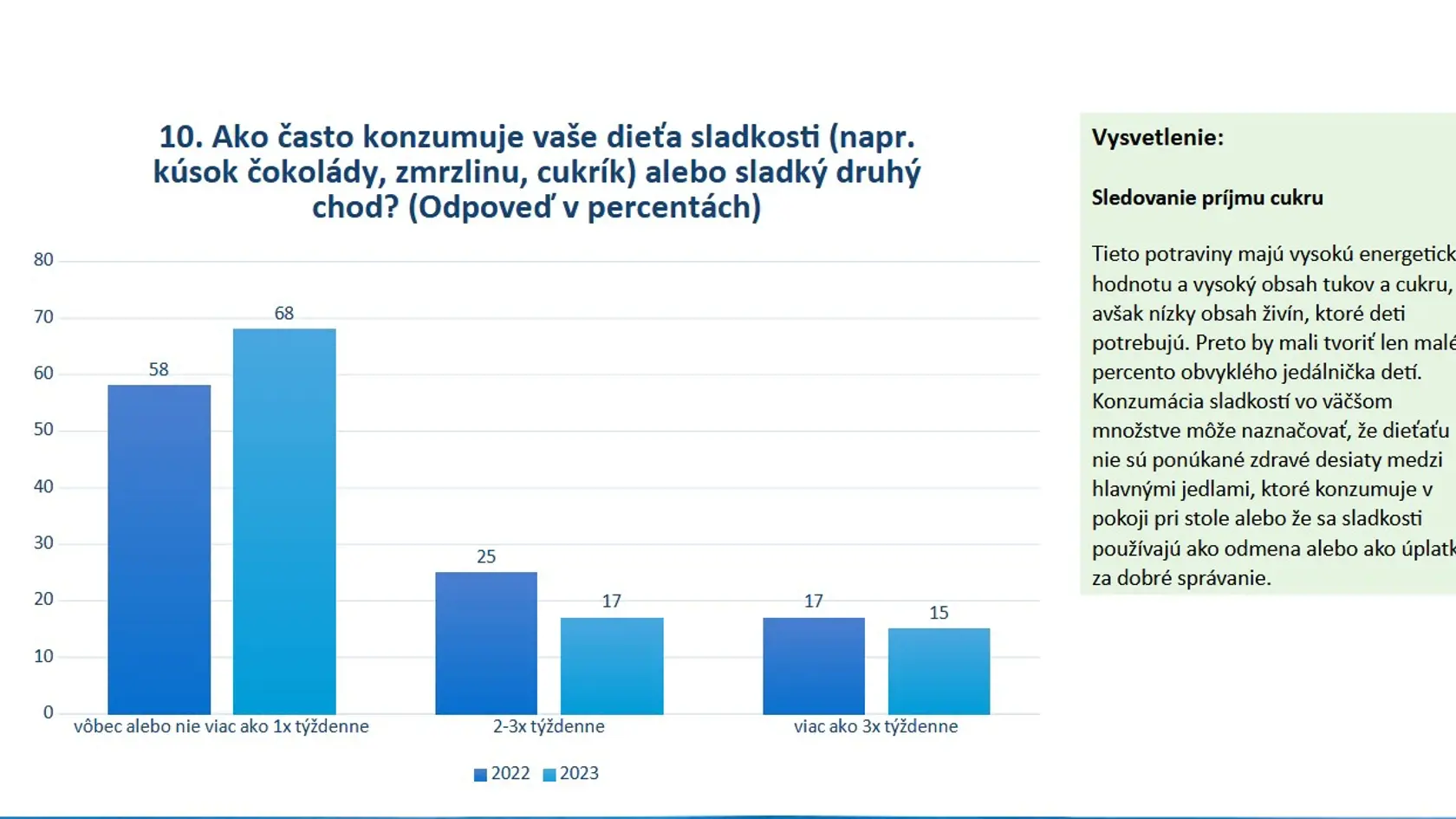 Čo hovoria rodičia o stravovaní detí?