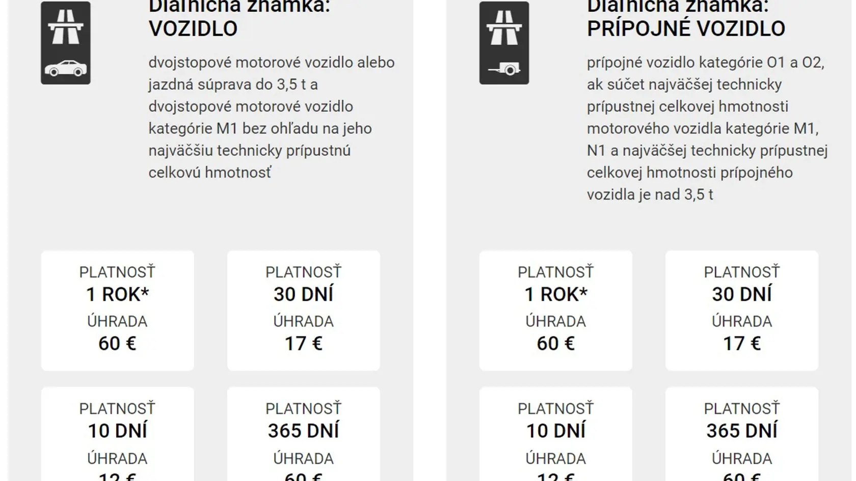 Diaľničné známky si kupujeme online.