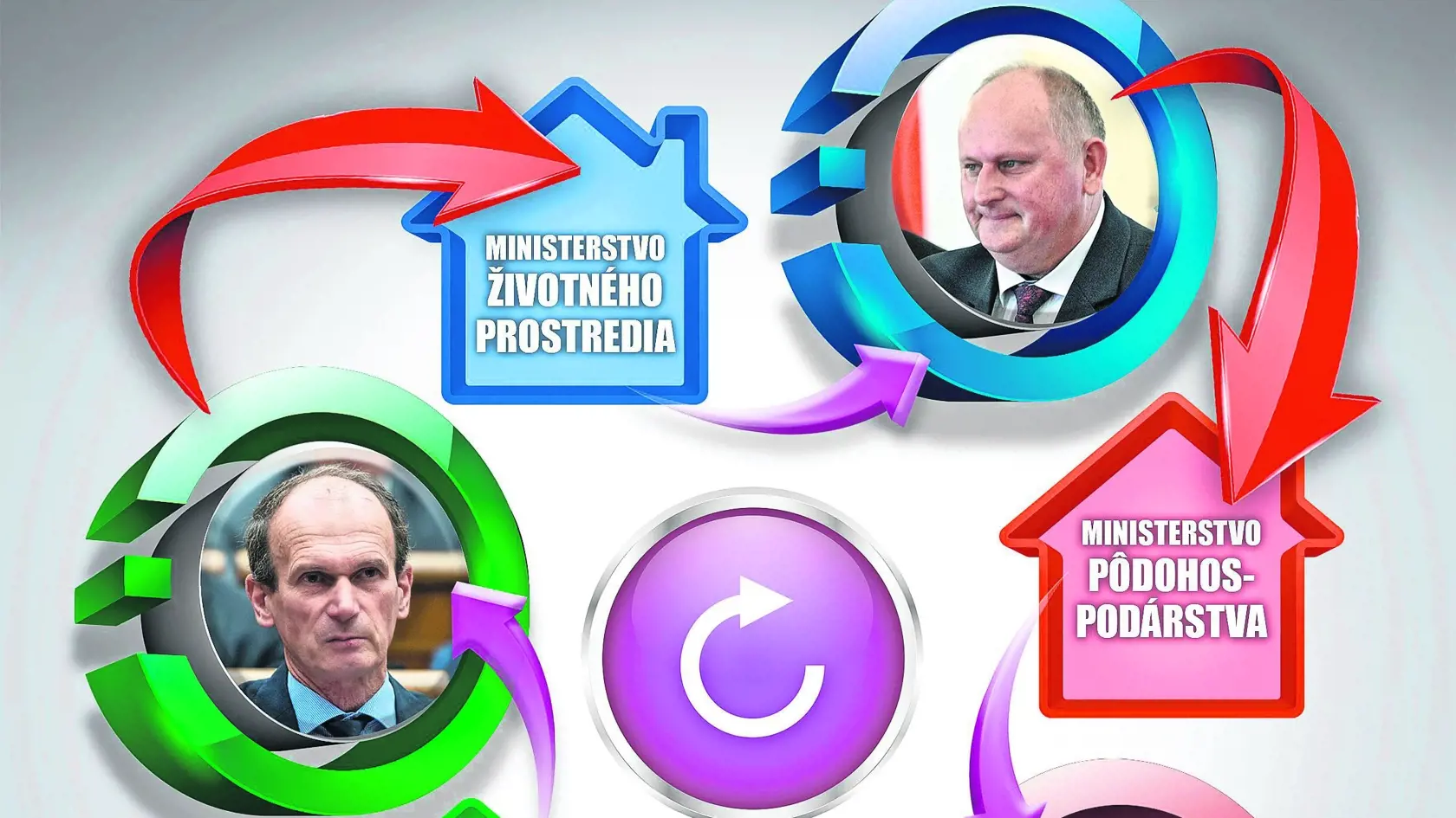 Zvláštne rošády na ministerstvách.