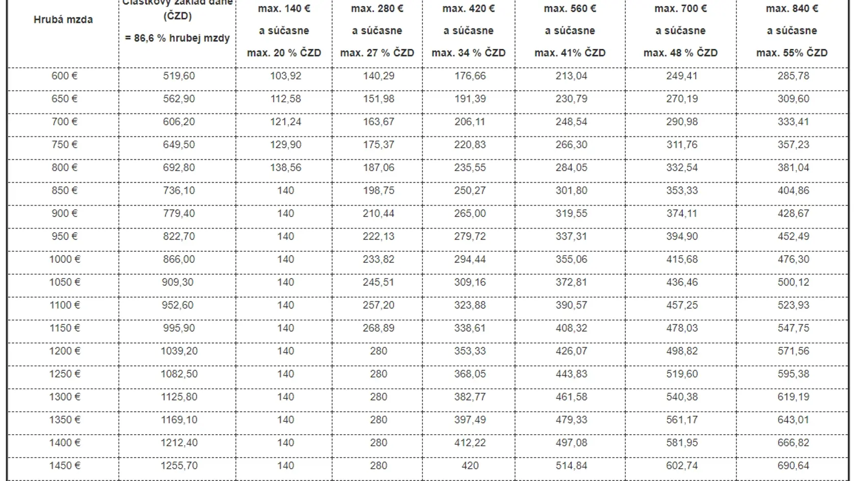 Jozef Mihál: Daňový bonus od 1.1.2023
