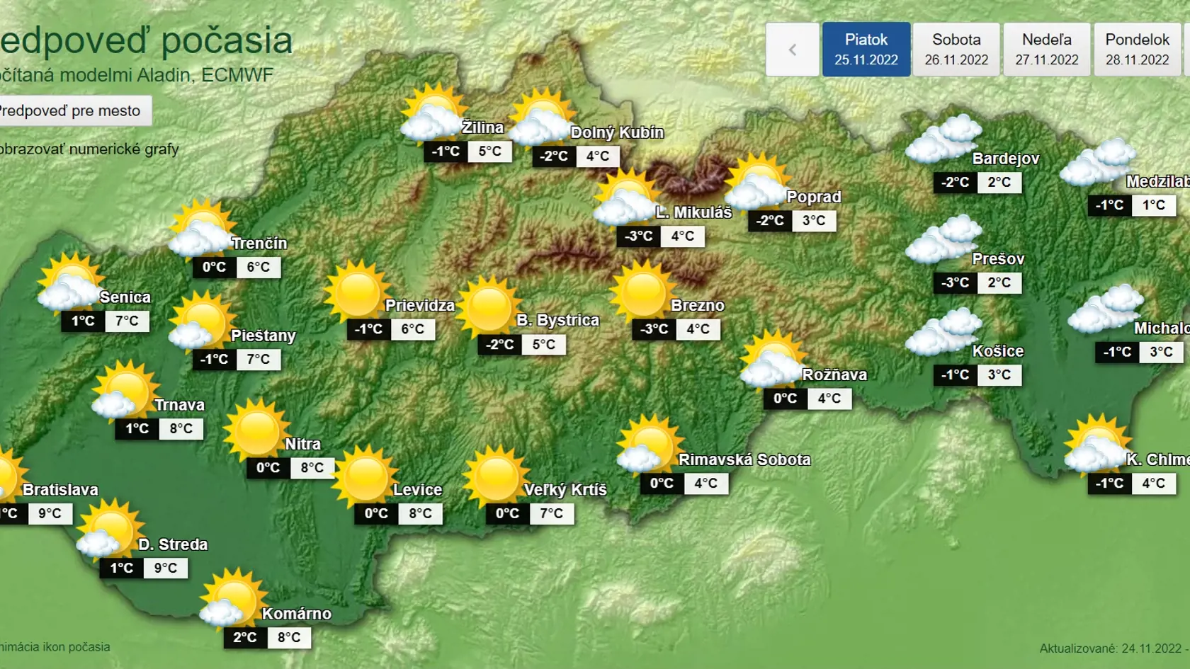 Na snímke je predpoveď počasia na piatok.