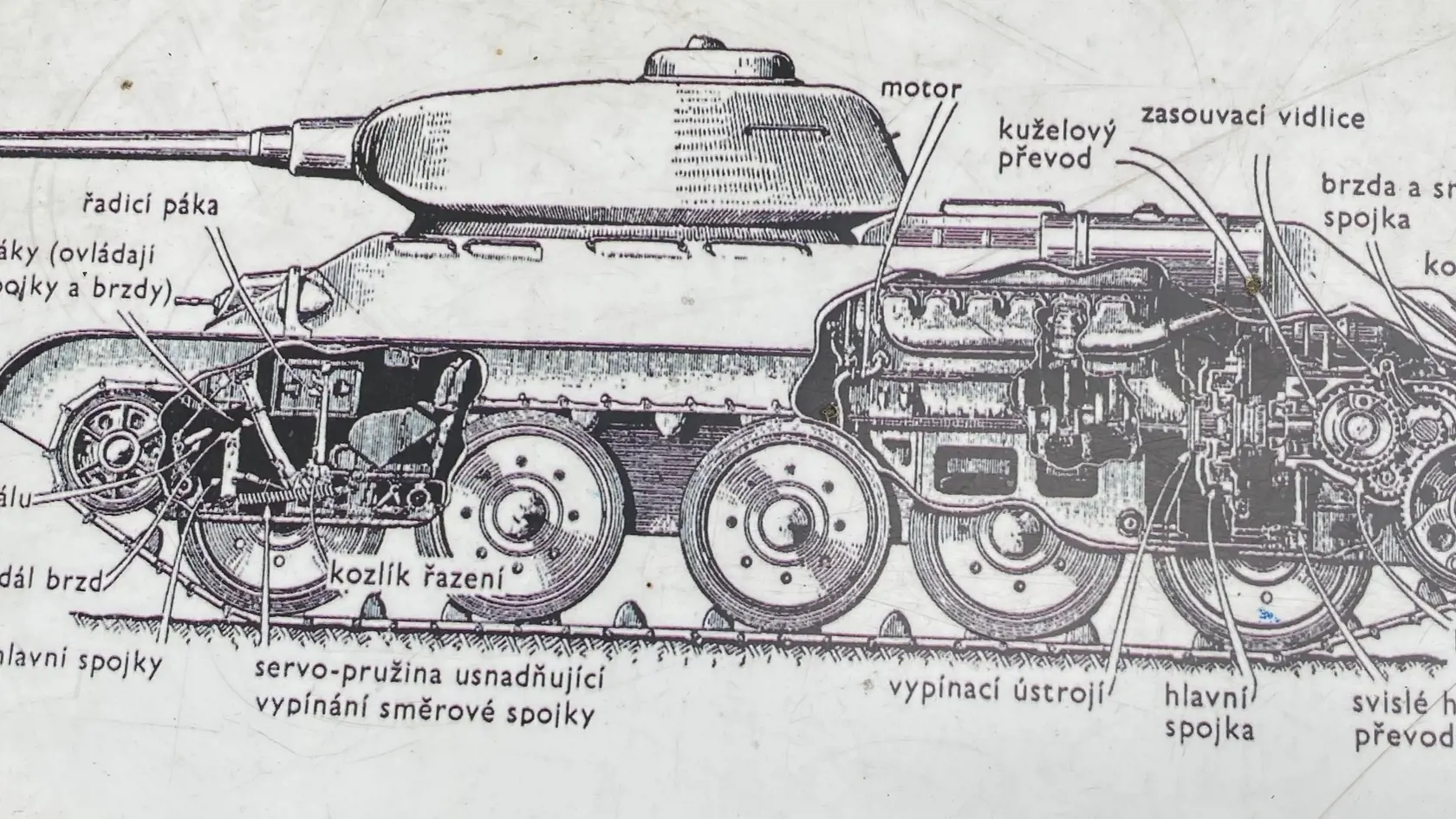 Popis dielov tanku T34.