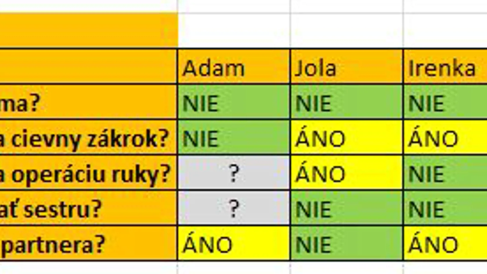Odpovede veštcov boli rôzne, všetci sa zhodli len v jednej veci.