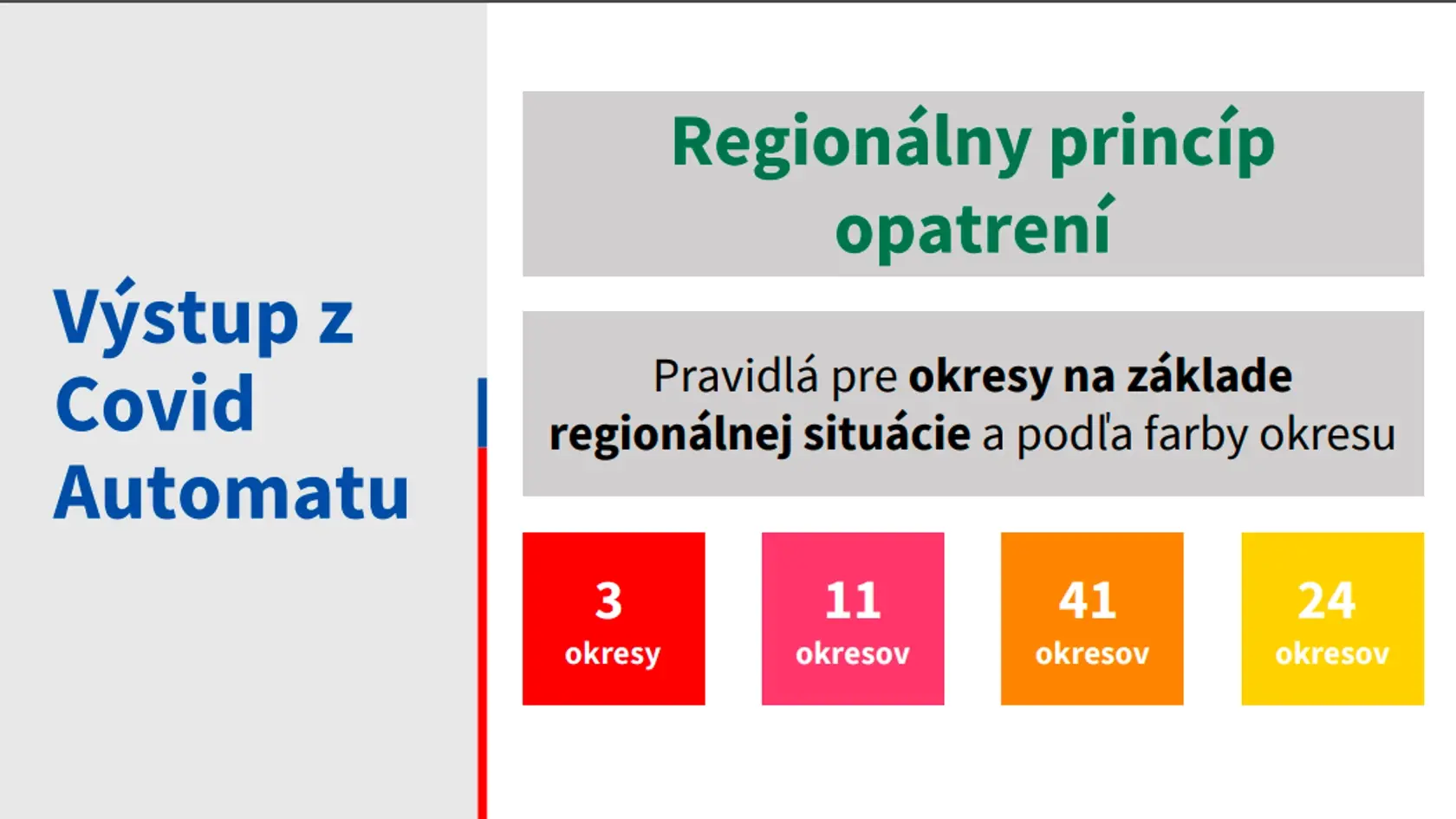 Epidemiologická situácia sa zlepšuje.
