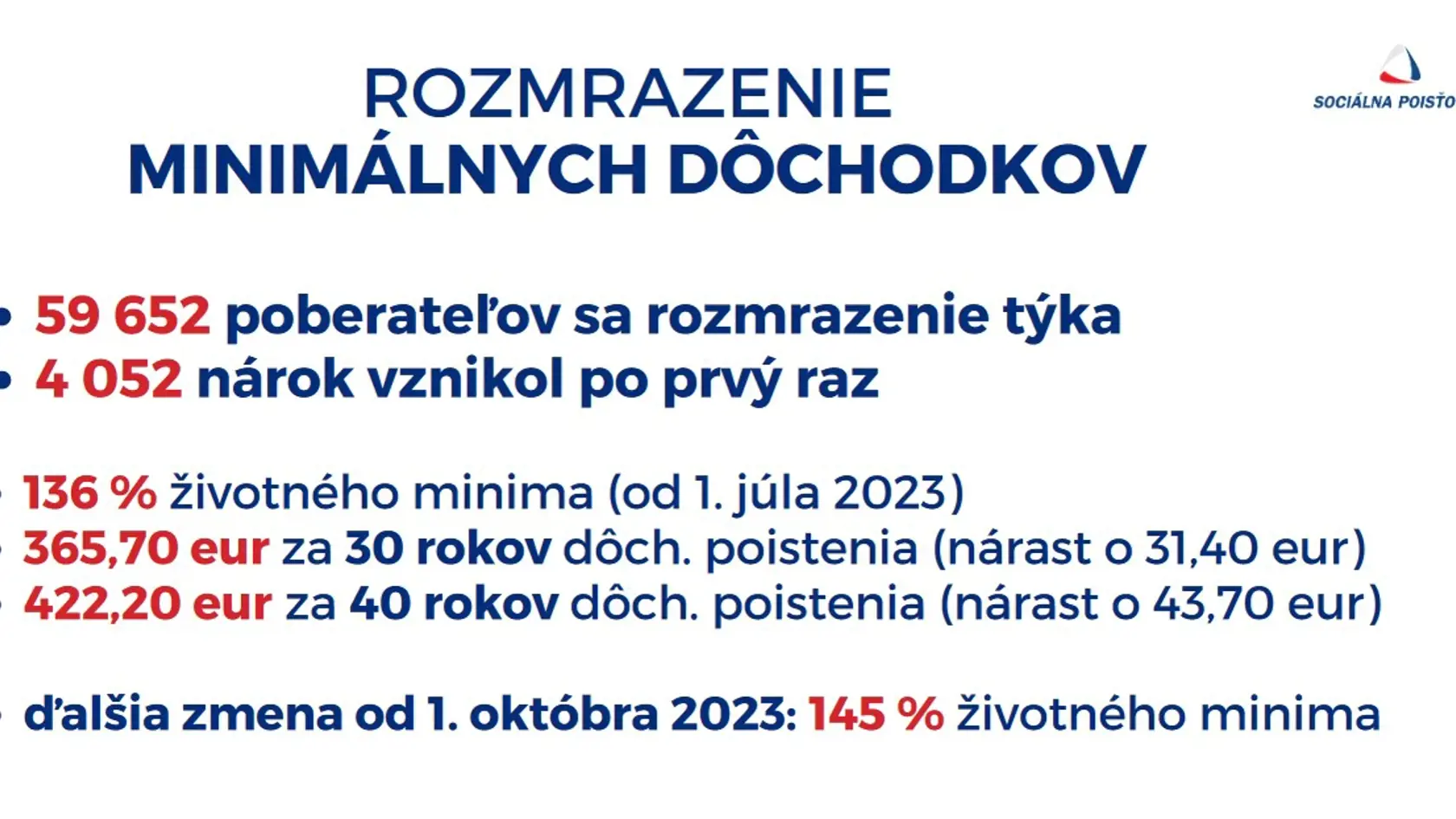 Minimálne dôchodky - opäť sa rozmrazia.