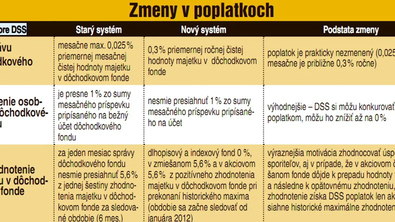 Prehľad zmien v druhom piliery.