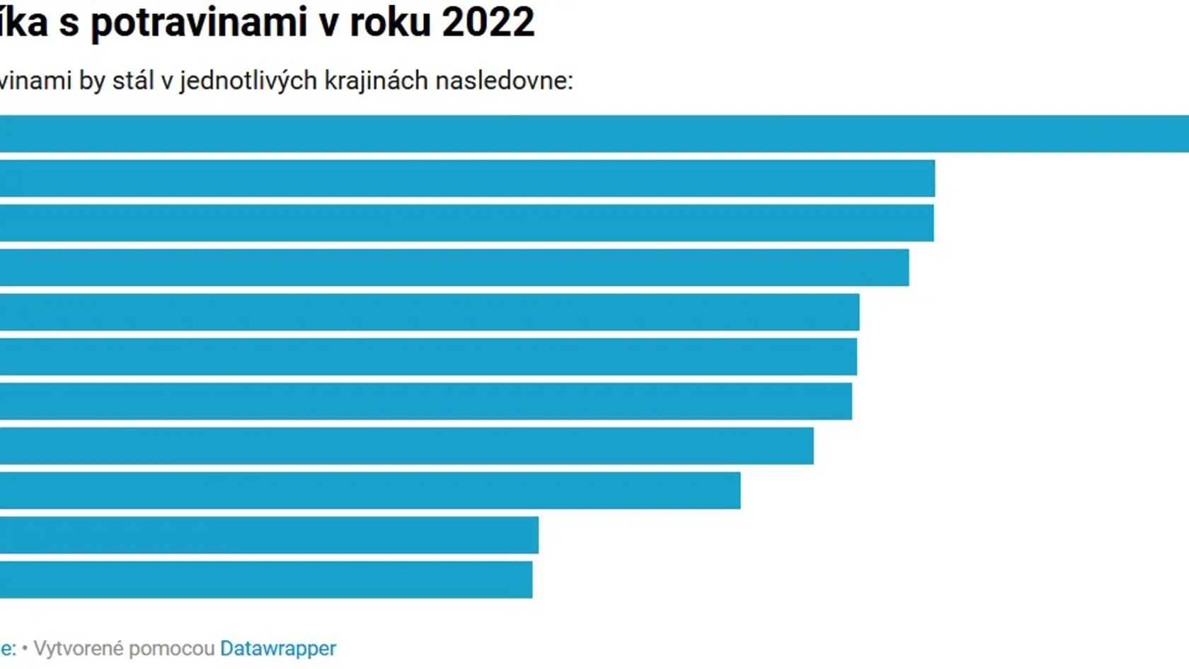 Analytik INESS Martin Vlachynský vyvracia mýtus o lacných potravinách v Rakúsku. Takto to naozaj je...