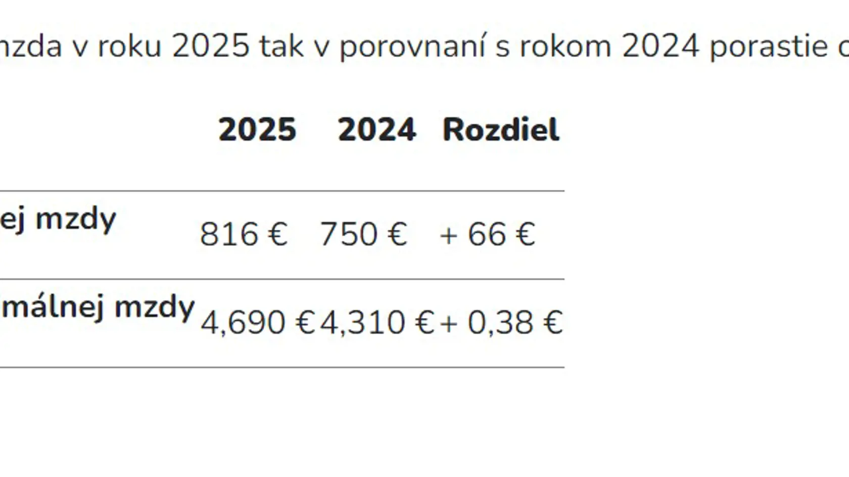 minimálna mzda