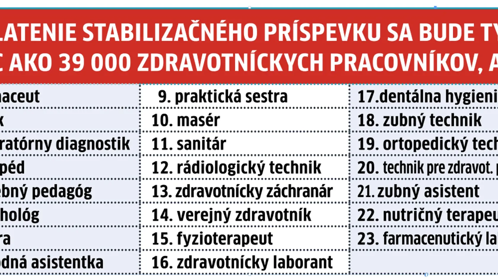 Kto má nárok na stabilizačný príspevok?