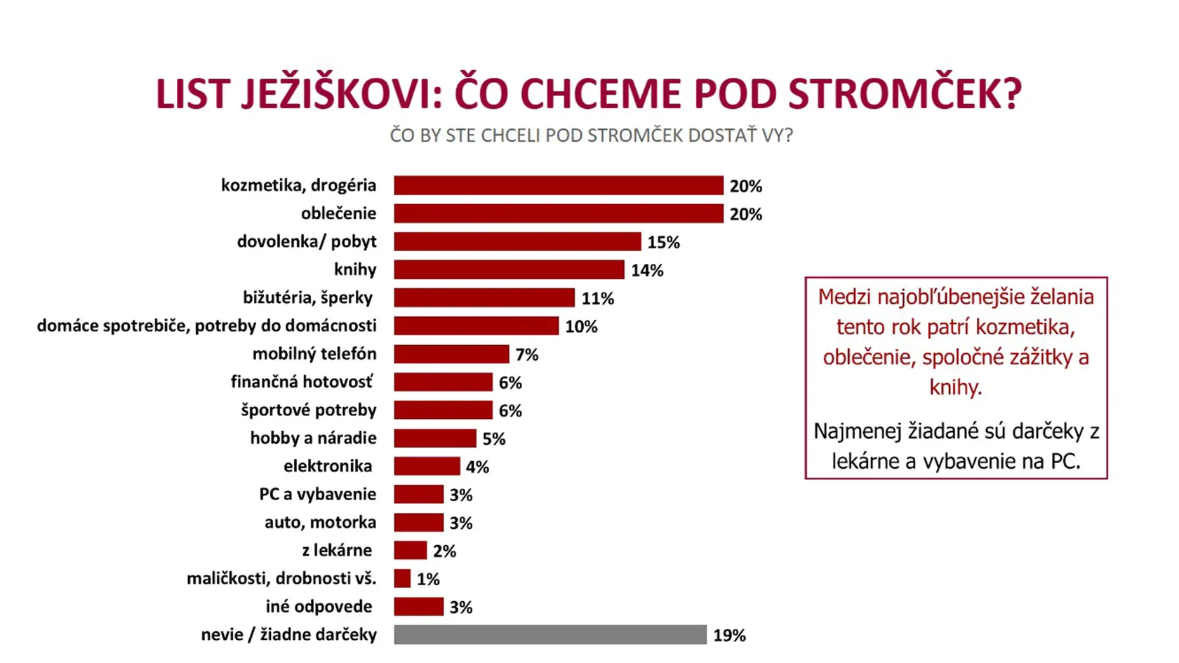 čo chceme pod stromčekom?