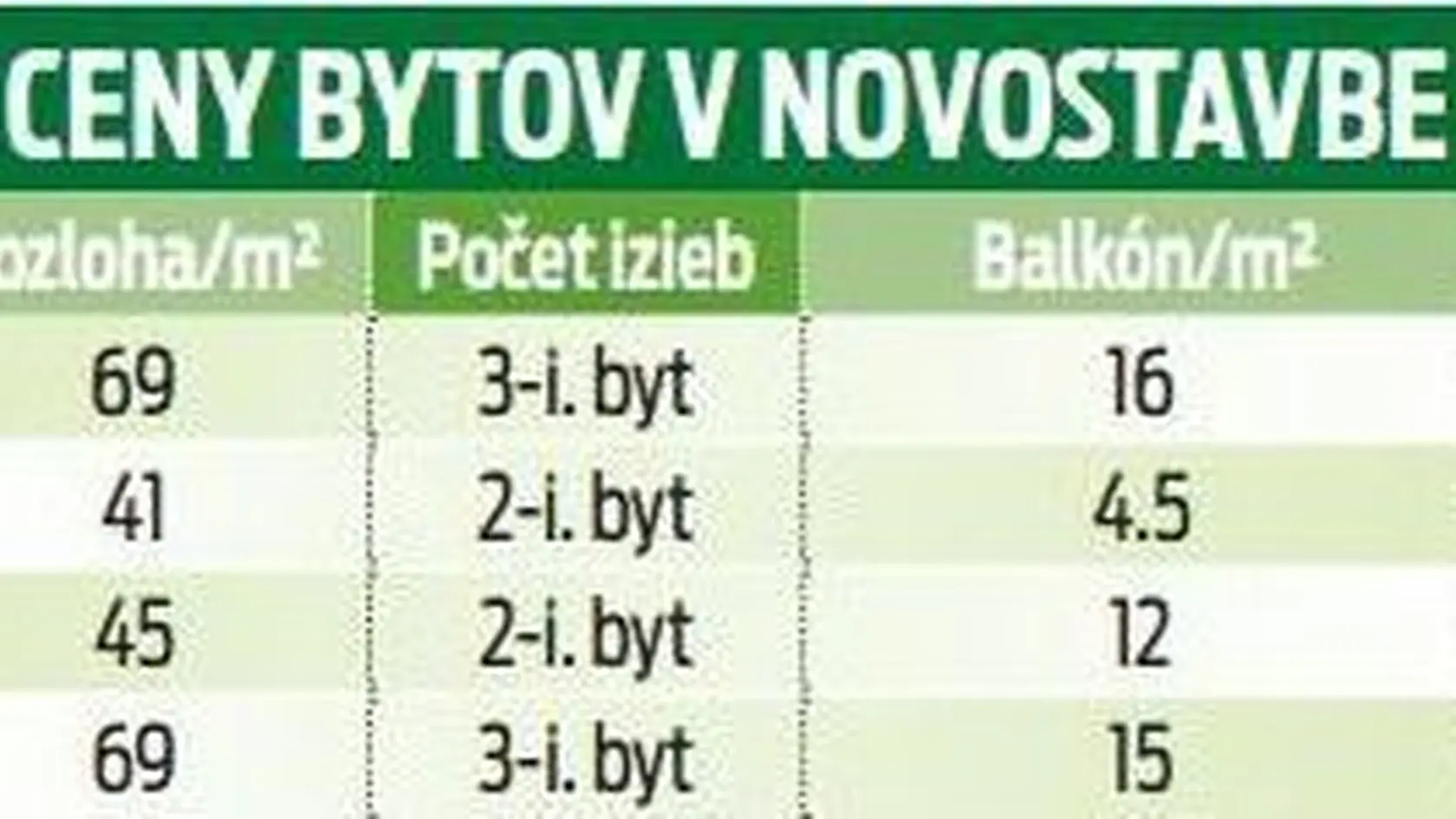 Ceny bytov v novostavbe.