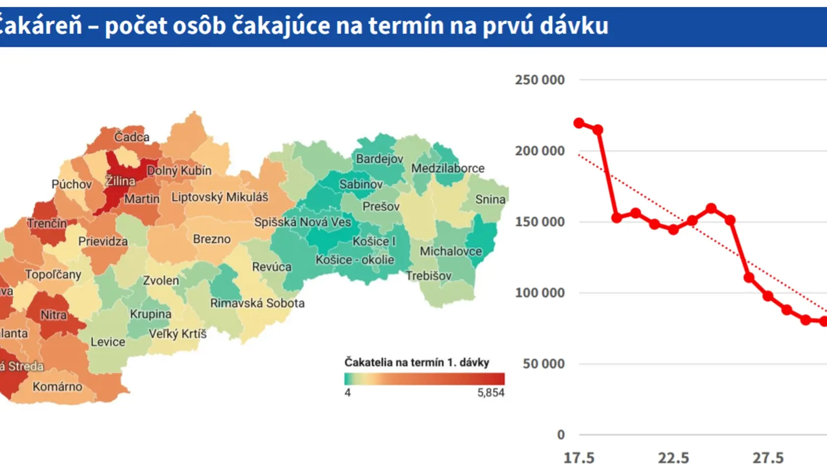 Priebeh očkovania na Slovensku ku dňu 2.6.2021