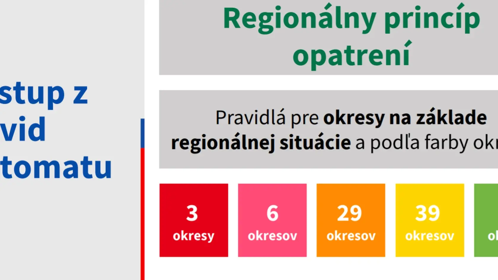 Priebeh očkovania na Slovensku ku dňu 2.6.2021