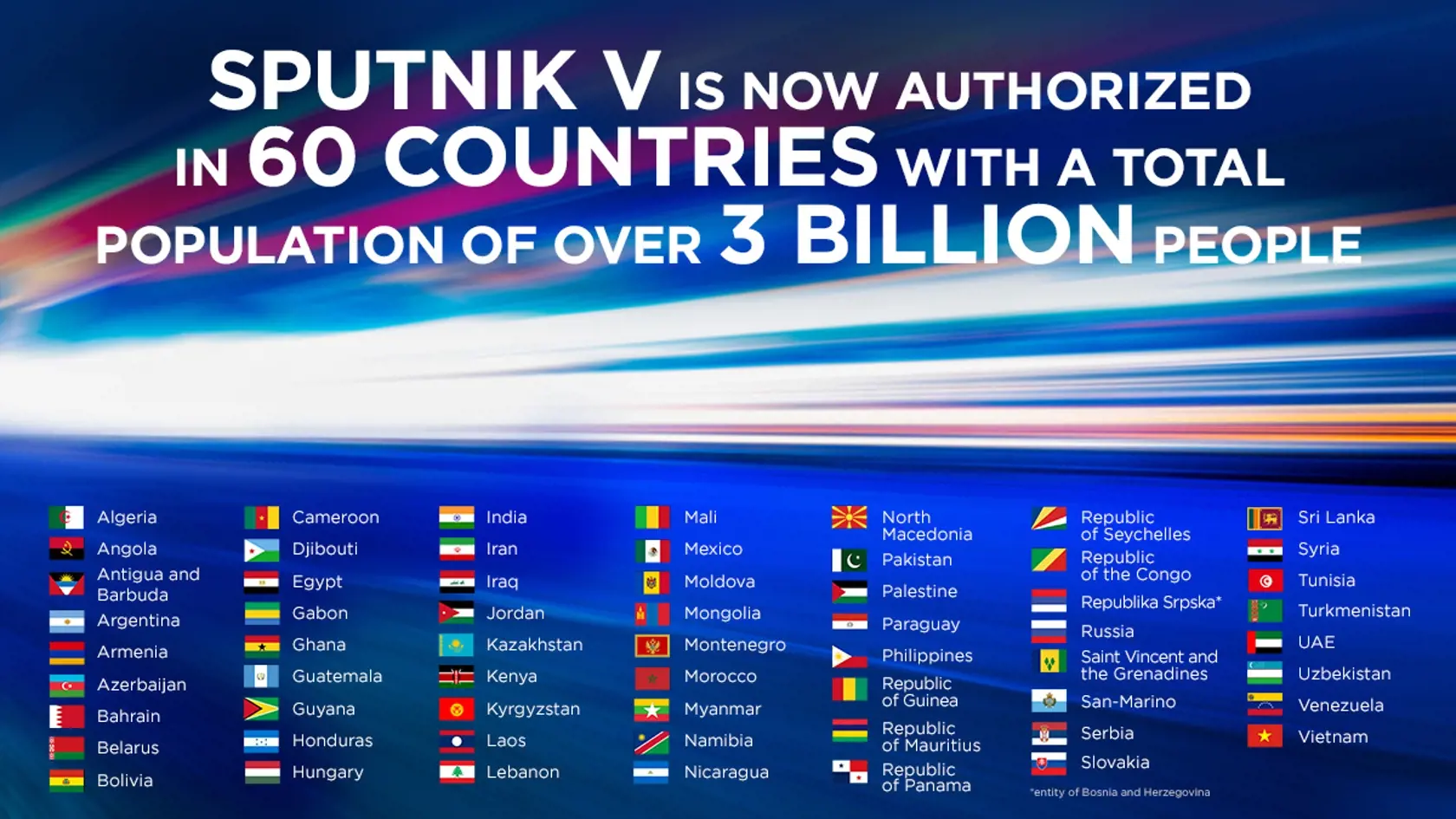 Twitter vakciny Sputnik V
