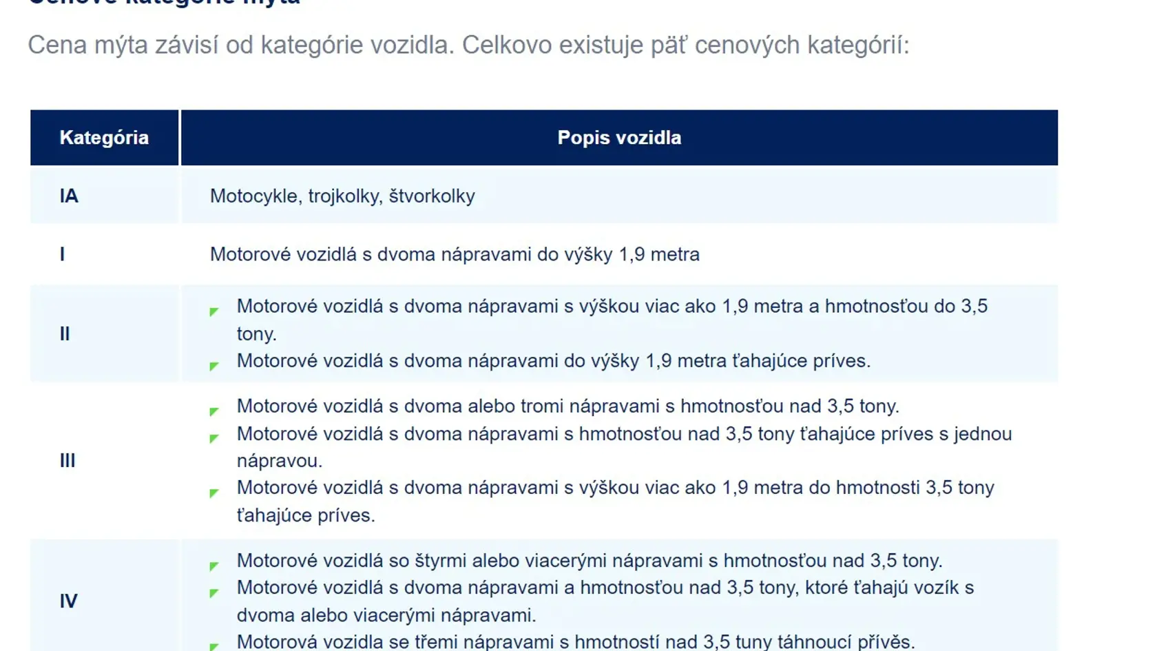 Cenové kategórie mýta v Chorvátsku.