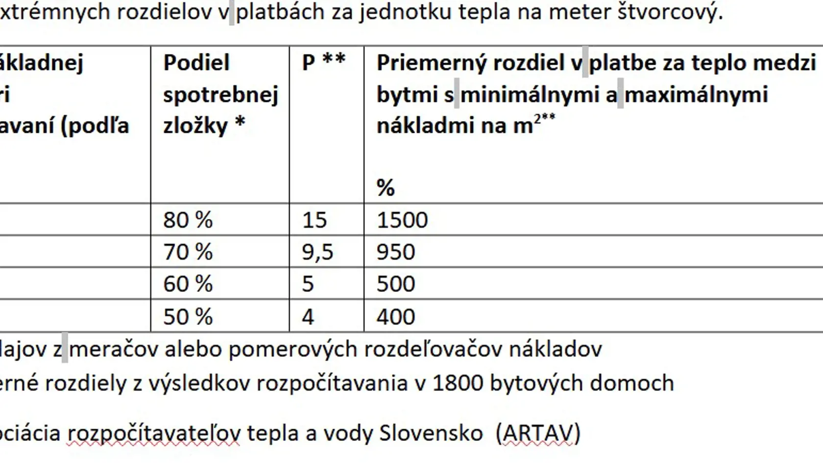 Rozdiely v teple.